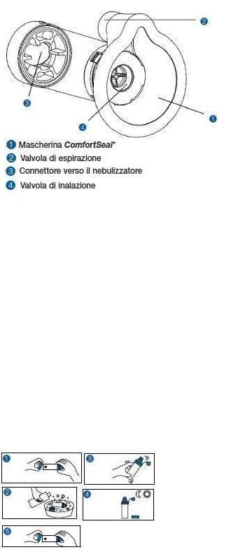 AEROCHAMBER PLUS MASK INFANT A