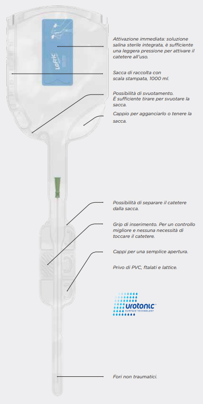 LOFRIC HYDRO KIT CH10 U NEL 40