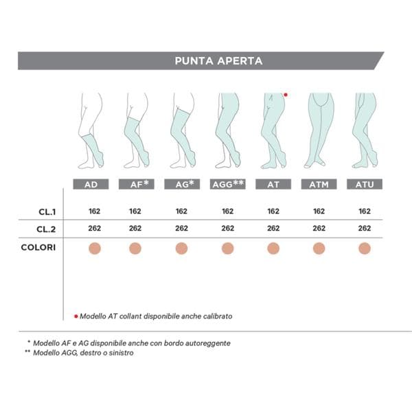 Gloriamed cotton 162 evo tutta coscia corto beige misura small 1 paio